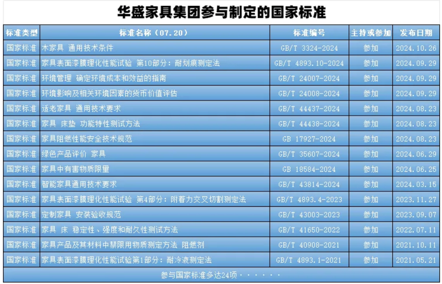 华盛家具集团荣获“中山市优秀工程技术研究中心”称号