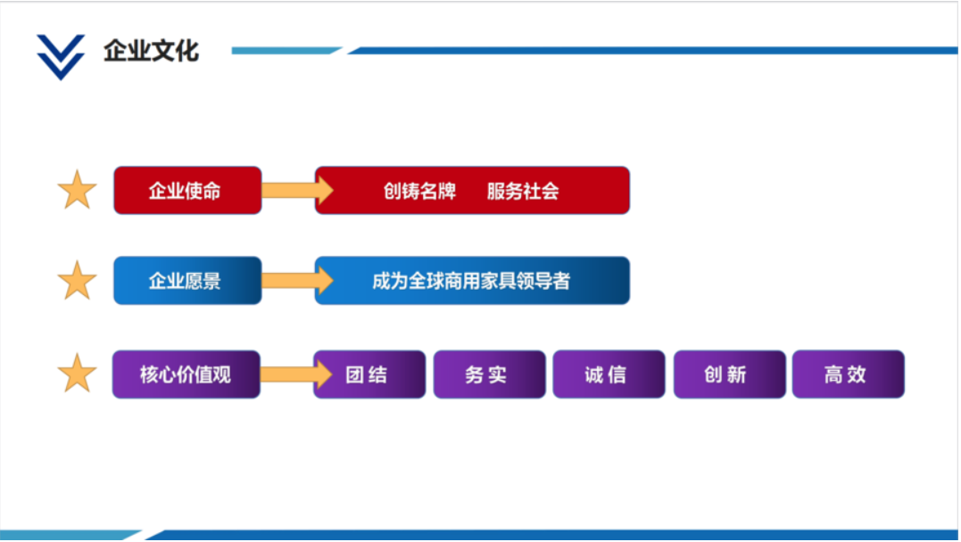 广东华盛家具集团有限公司
