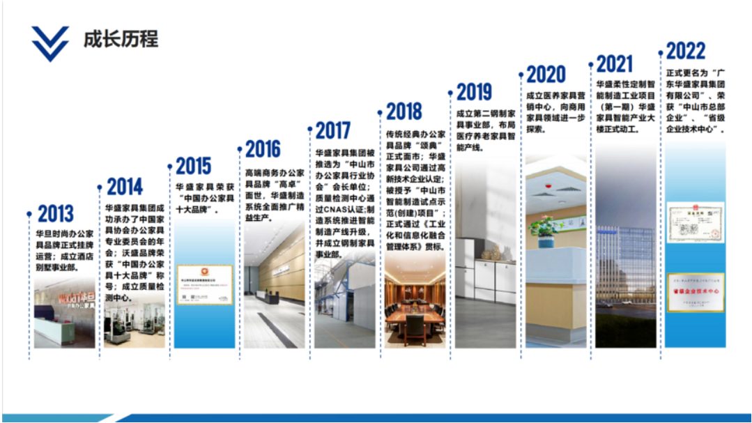 广东华盛家具集团有限公司