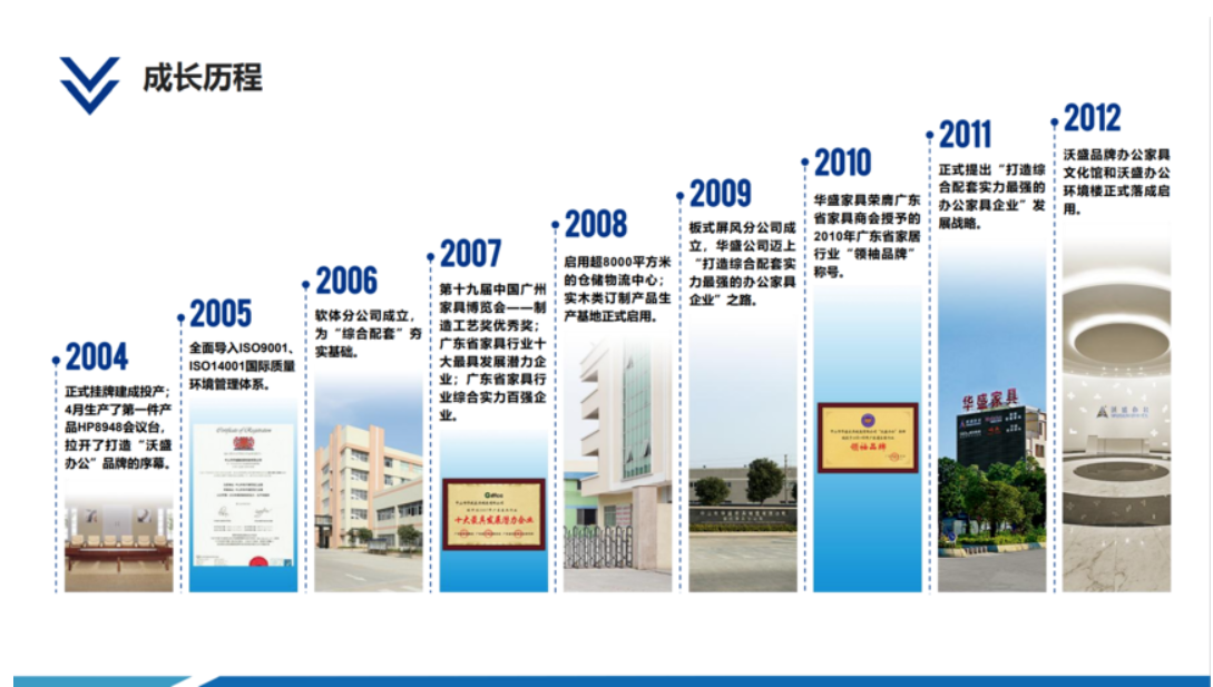 广东华盛家具集团有限公司